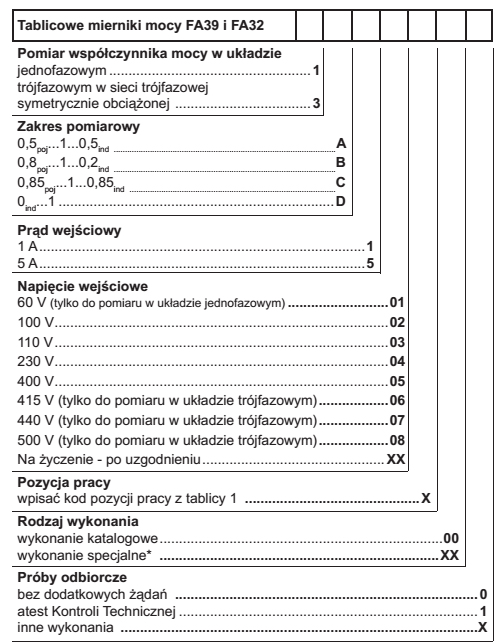 Mierniki współczynnika mocy